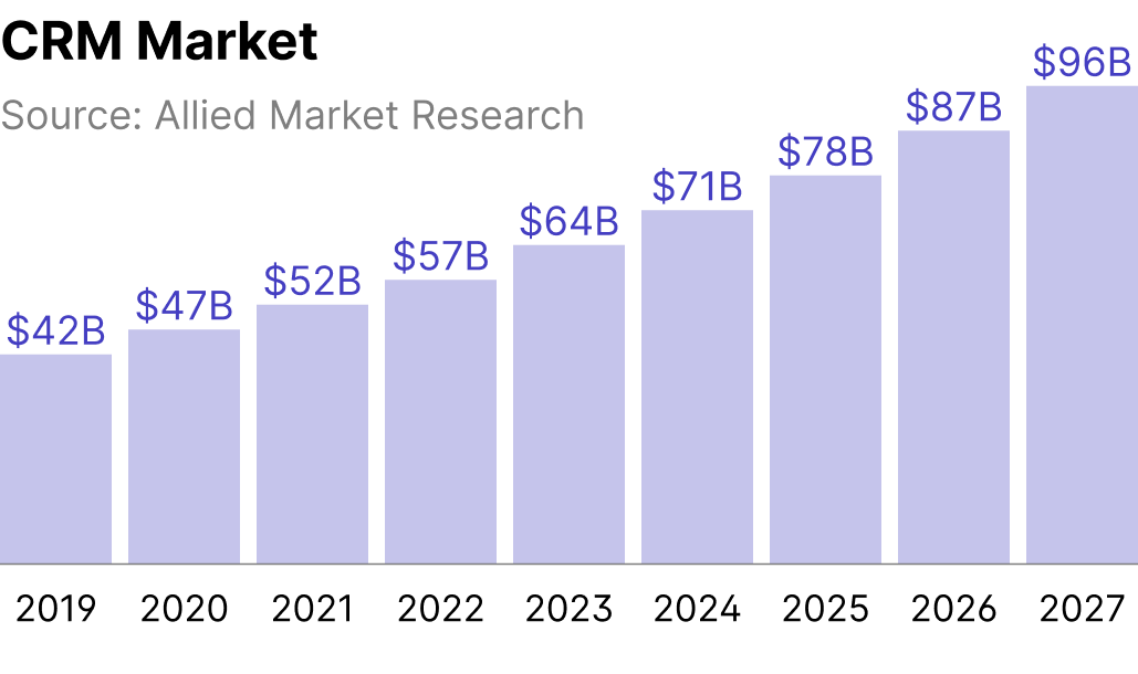 CRM Market.png