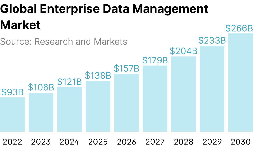 Global Enterprise Data Management Market.png