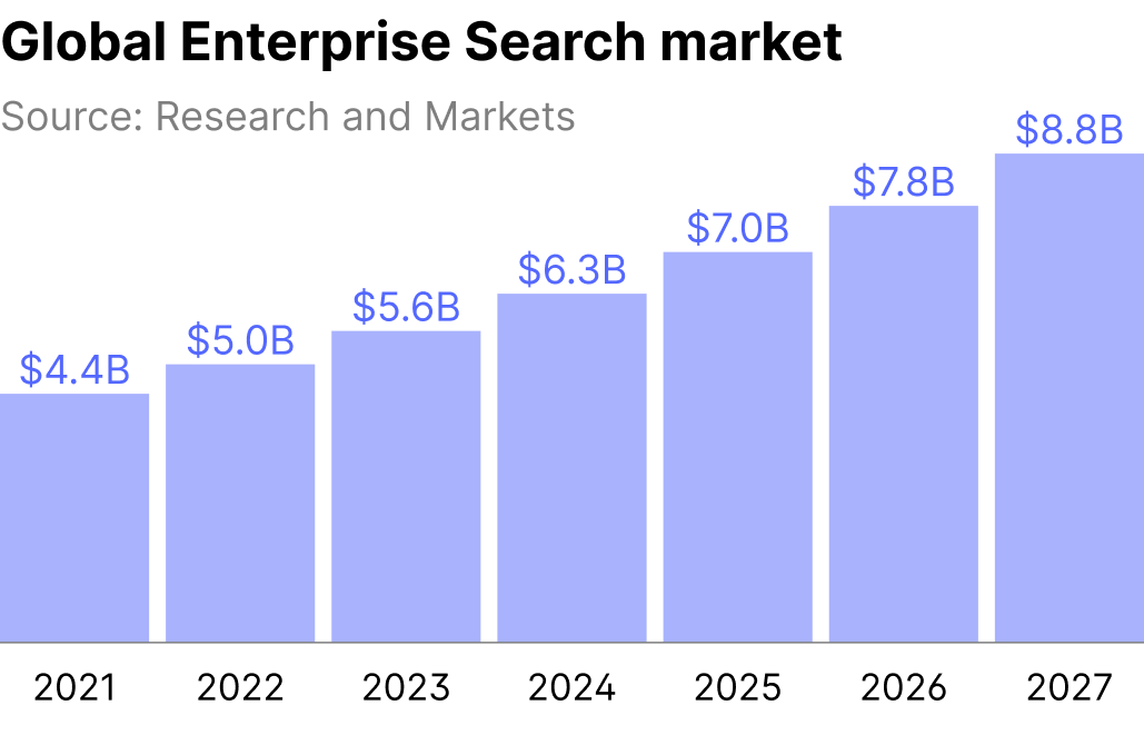 Global Enterprise Search market.png