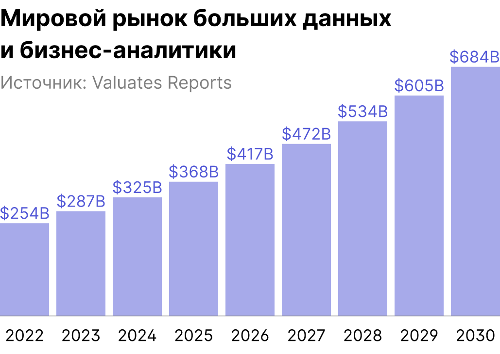 Мировой рынок больших данных и бизнес-аналитики.png