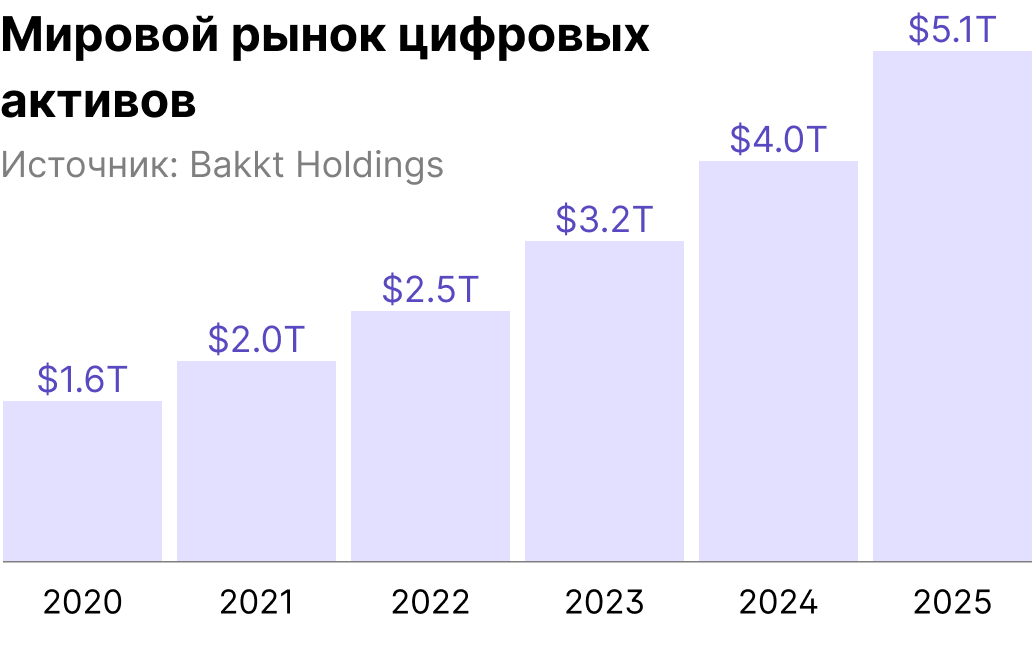 Мировой рынок цифровых активов.png