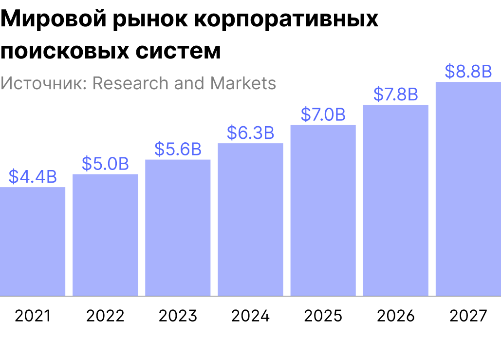 Мировой рынок корпоративных поисковых систем.png