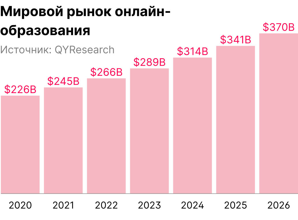 Мировой рынок онлайн-образования.png